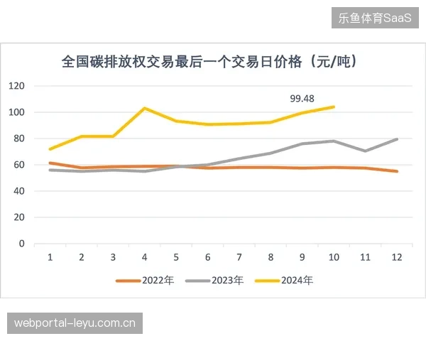 赛事场馆制冷需求激增，赛事服务商如何应对不断收紧的碳排放配额挑战？